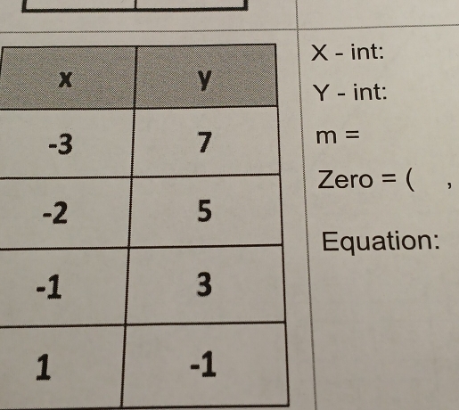 int:
Y - int:
m=
Zero = ( , 
Equation: