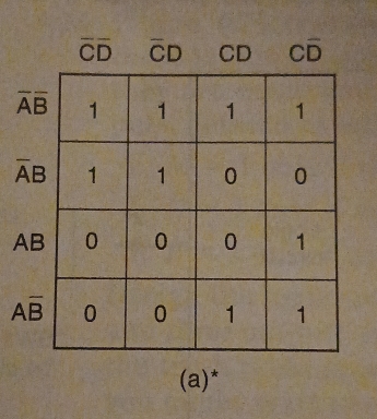 overline Aoverline B
overline AB
AB
Aoverline B
(a)*