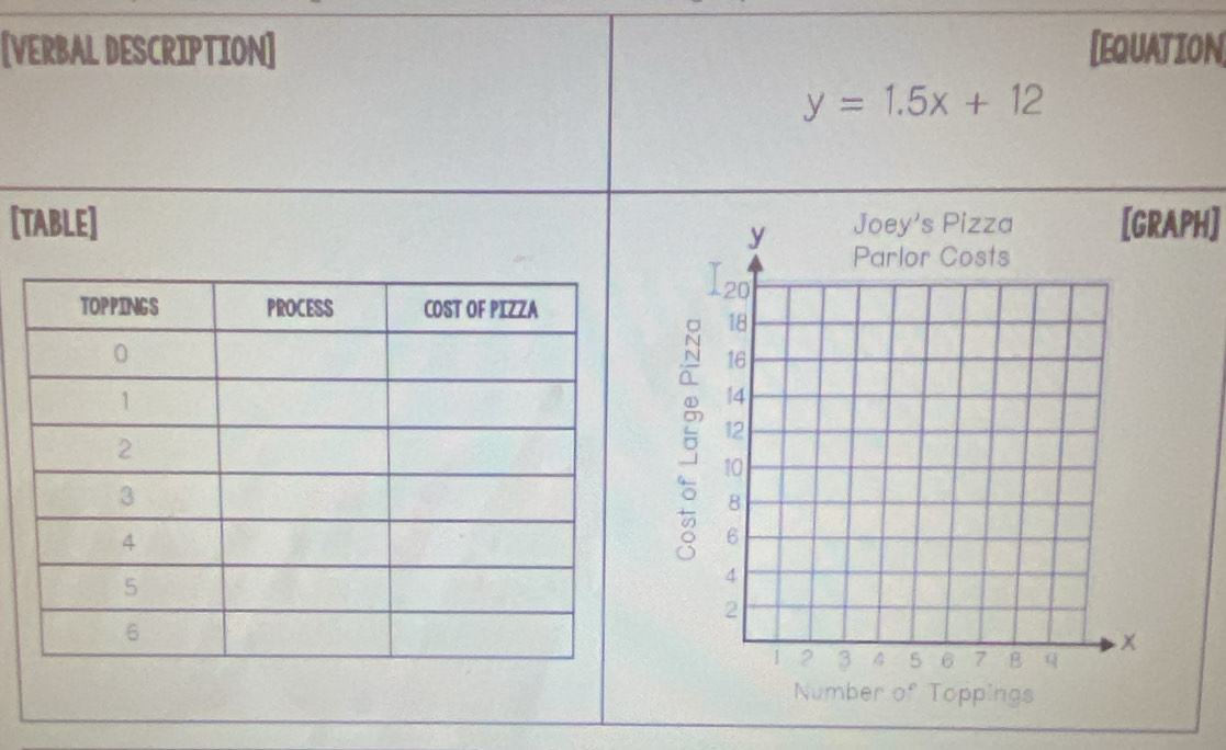 [VERBAL DESCRIPTION] [EQuation
y=1.5x+12
[TABLE] APH]