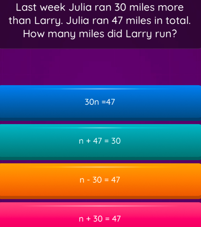 Last week Julia ran 30 miles more
than Larry. Julia ran 47 miles in total.
How many miles did Larry run?
30n=47
n+47=30
n-30=47
n+30=47