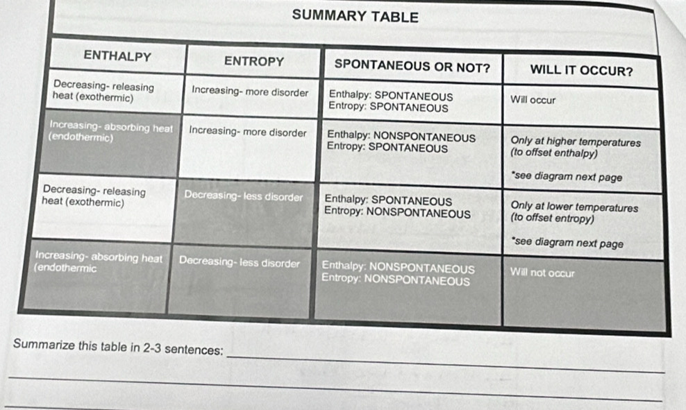 SUMMARY TABLE 
S 
_ 
_