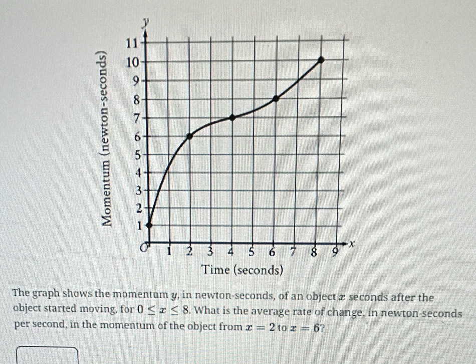 The graph shows the momentum y, in newton-seconds, of an object æ seconds after the 
object started moving, for 0≤ x≤ 8. What is the average rate of change, in newton seconds
per second, in the momentum of the object from x=2 to x=6