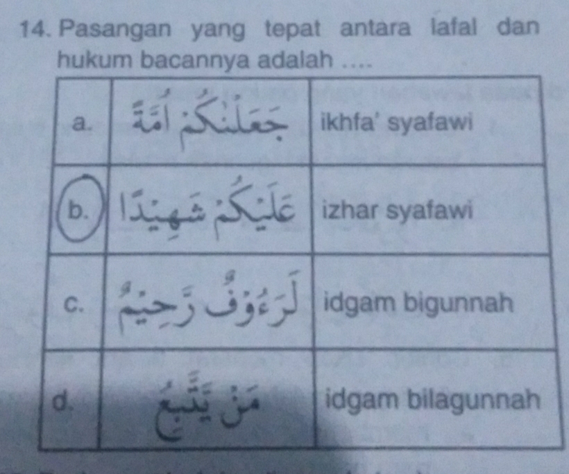 Pasangan yang tepat antara lafal dan