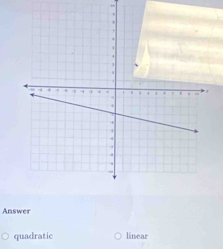 Answer
quadratic linear