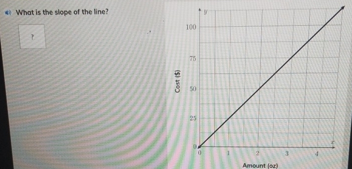 < What is the slope of the line? 
？ 
Amount (oz)