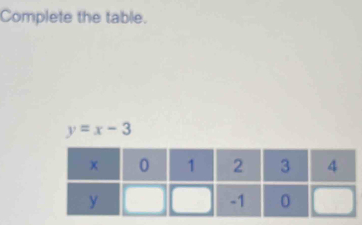 Complete the table.
y=x-3