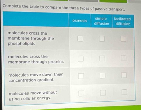 Complete the table to compare the thre