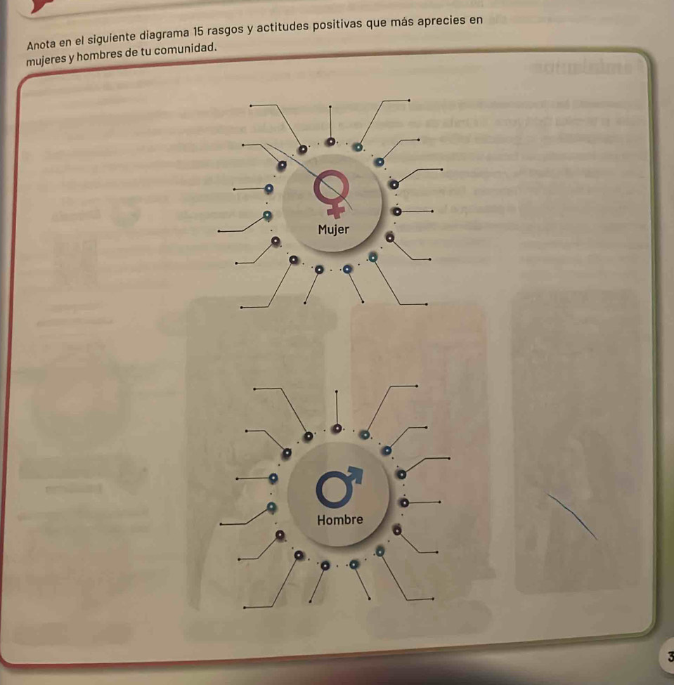 Anota en el siguiente diagrama 15 rasgos y actitudes positivas que más aprecies en 
mujeres y hombres de tu comunidad. 
Hombre