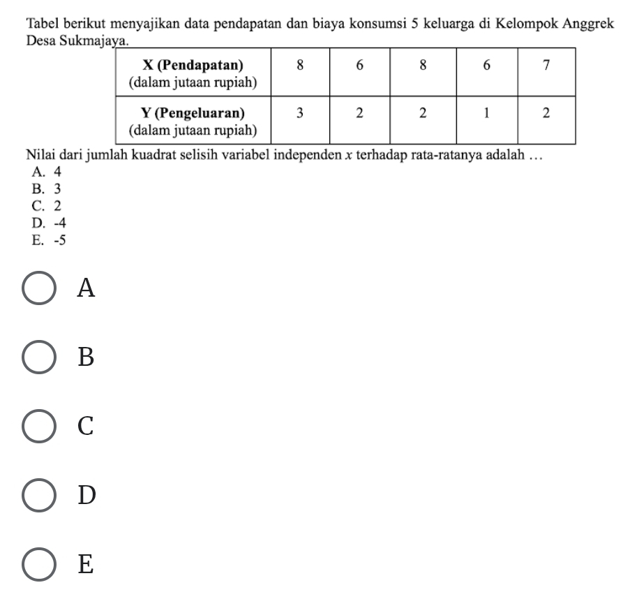 Tabel berikut menyajikan data pendapatan dan biaya konsumsi 5 keluarga di Kelompok Anggrek
Desa Suk
Nilai dari jumlah kuadrat selisih variabel independen x terhadap rata-ratanya adalah …
A. 4
B. 3
C. 2
D. -4
E. -5
A
B
C
D
E