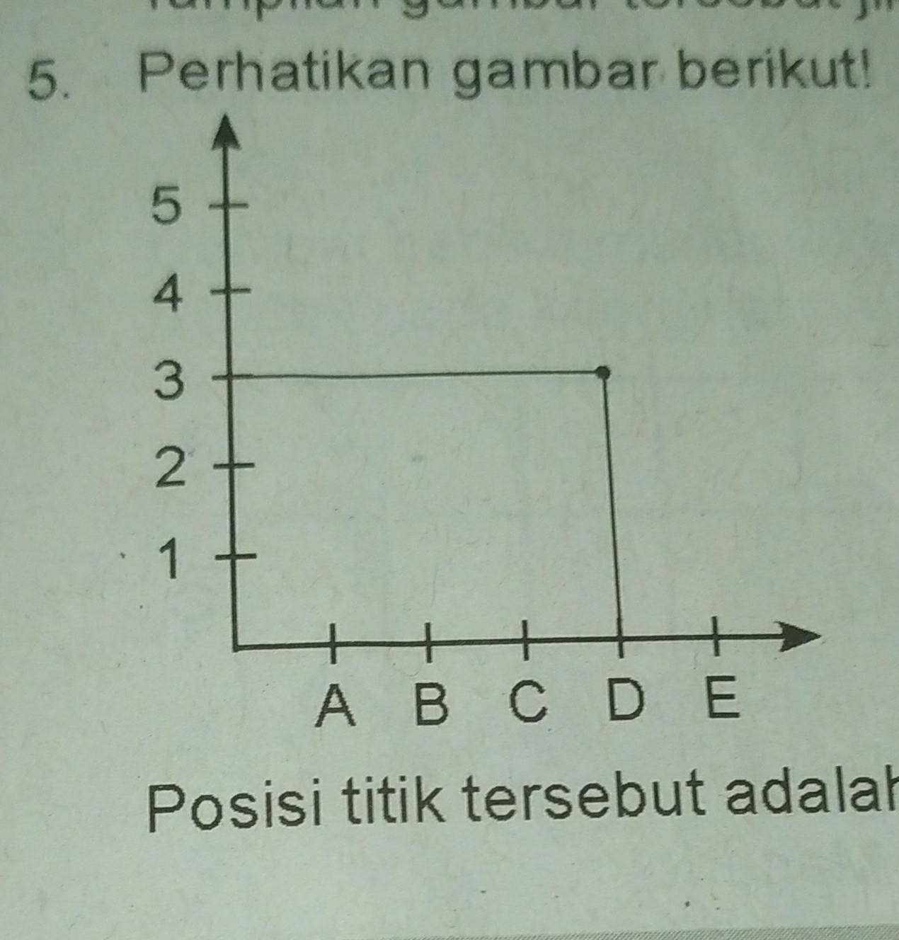 Perhatikan gambar berikut! 
Posisi titik tersebut adalał