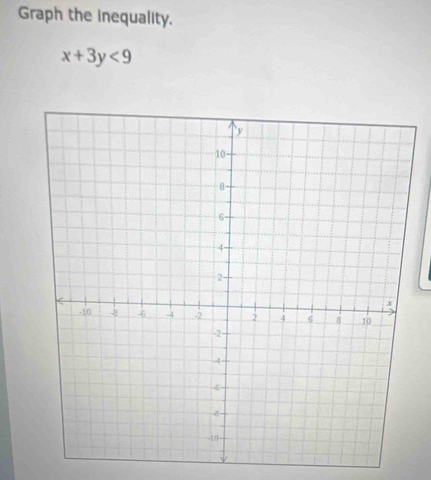 Graph the Inequality.
x+3y<9</tex>