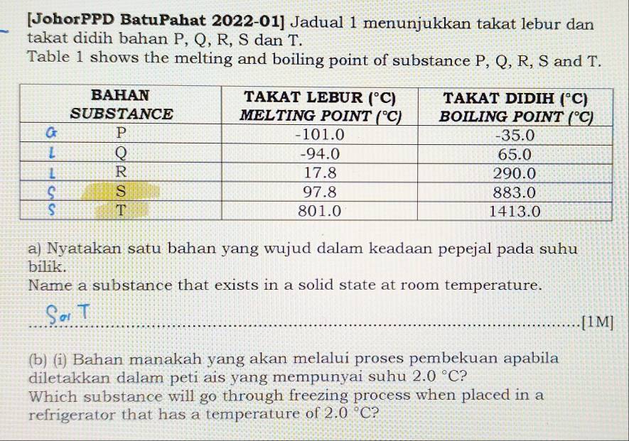 [JohorPPD BatuPahat 2022-01] Jadual 1 menunjukkan takat lebur dan
takat didih bahan P, Q, R, S dan T.
Table 1 shows the melting and boiling point of substance P, Q, R, S and T.
a) Nyatakan satu bahan yang wujud dalam keadaan pepejal pada suhu
bilik.
Name a substance that exists in a solid state at room temperature.
.[1M]
(b) (i) Bahan manakah yang akan melalui proses pembekuan apabila
diletakkan dalam peti ais yang mempunyai suhu 2.0°C
Which substance will go through freezing process when placed in a
refrigerator that has a temperature of 2.0°C ?