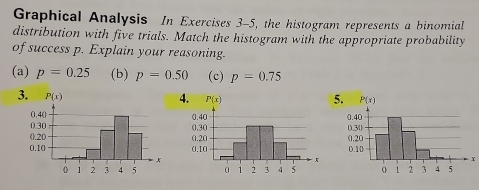 Graphical Analysis In Exercises 3-5, the histogram represents a binomial
distribution with five trials. Match the histogram with the appropriate probability
of success p. Explain your reasoning.
(a) p=0.25 (b) p=0.50 (c) p=0.75
3. P(x)
4. P(x)
Y