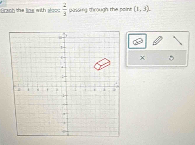 Graph the line with slope  2/3  passing through the point (1,3). 
× 5