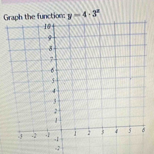 the function: y=4· 3^x
-2