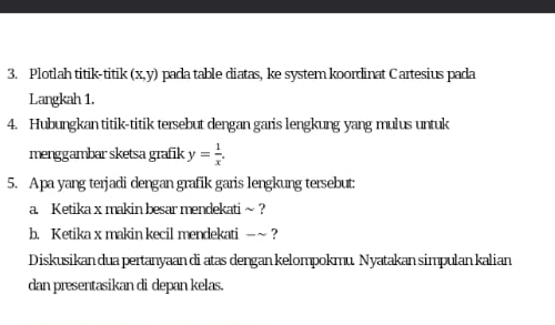 Plotlah titik-titik (x,y) pada table diatas, ke system koordinat Cartesius pada
Langkah 1.
4. Hubungkan titik-titik tersebut dengan garis lengkung yang mulus untuk
menggambar sketsa grafik y= 1/x . 
5. Apa yang terjadi dengan grafik garis lengkung tersebut:
a. Ketika x makin besar mendekati ~ ?
b. Ketika x makin kecil mendekati -~ ?
Diskusikan dua pertanyaan di atas dengan kelompokmu Nyatakan simpulan kalian
dan presentasikan di depan kelas.