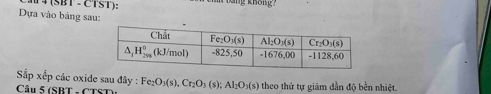 4 (SBT - CTST):
hat  bảng không?
Dựa vào bảng sau:
Sắp xếp các oxide sau đây :
Câu 5 (SBT - CTST), Fe_2O_3(s),Cr_2O_3(s);Al_2O_3(s) theo thứ tự giảm dần độ bền nhiệt.