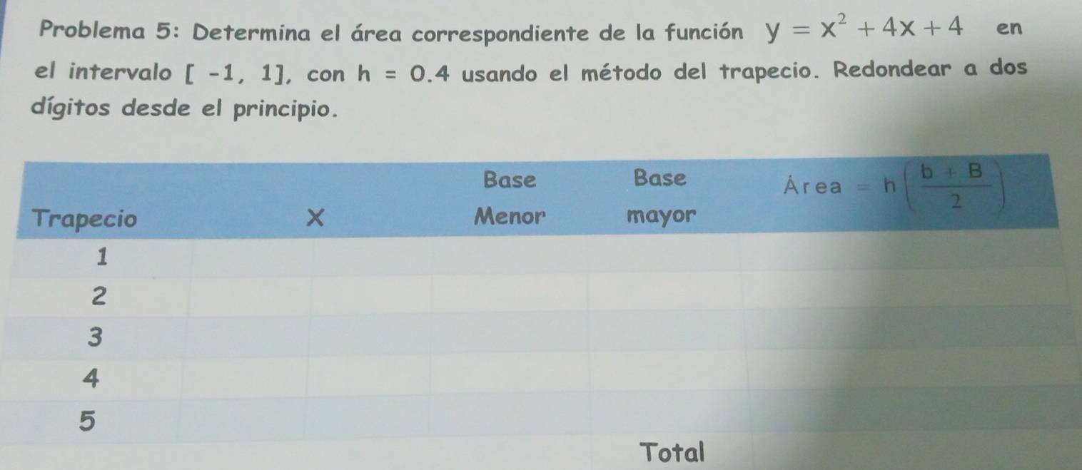 Problema 5: Determina el área correspondiente de la función y=x^2+4x+4 en
el intervalo [-1,1] , con h=0.4 usando el método del trapecio. Redondear a dos
dígitos desde el principio.