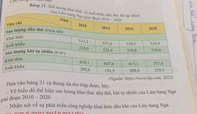 Cho bm
Bảng 21. Sản lượng khai thác và 
=ủa 
B
(Nguồn: https://www.bp.com, 2022)
Dựa vào bảng 21 và thông tin thu thập được, hãy:
# Về biểu đồ thể hiện sản lượng khai thác dầu thô, khí tự nhiên của Liên bang Nga
giai đoạn 2010-2020
Nhận xét về sự phát triển công nghiệp khai thác dầu khí của Liên bang Nga.