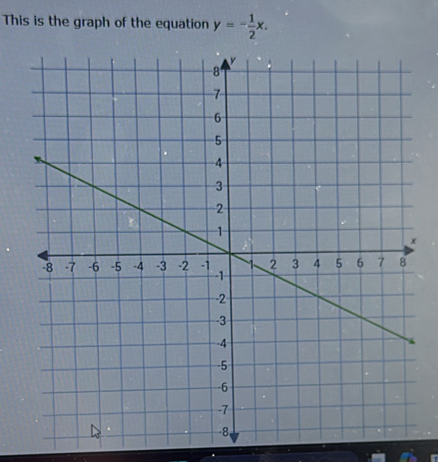 This is the graph of the equation y=- 1/2 x.