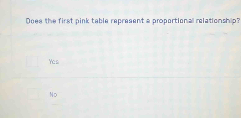 Does the first pink table represent a proportional relationship?
Yes
No