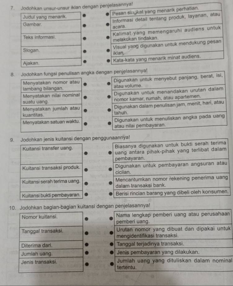 Jodohkan unsur-unsur iklan dengan 
8. Jodohkan fungsi penulisan angka de 




9. Jodohkan jenis kuitansi dengan peng 




10. Jodohkan bagian-bagian kuitansi dengan penjelasannya! 
Nama lengkap pemberi uang atau perusahaan 
pemberi uang. 
Urutan nomor yang dibuat dan dipakai untuk 
mengidentifikasi transaksi. 
Tanggal terjadinya transaksi. 
Jenis pembayaran yang dilakukan. 
Jumlah uang yang dituliskan dalam nominal 
tertentu.