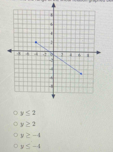 y≤ 2
y≥ 2
y≥ -4
y≤ -4