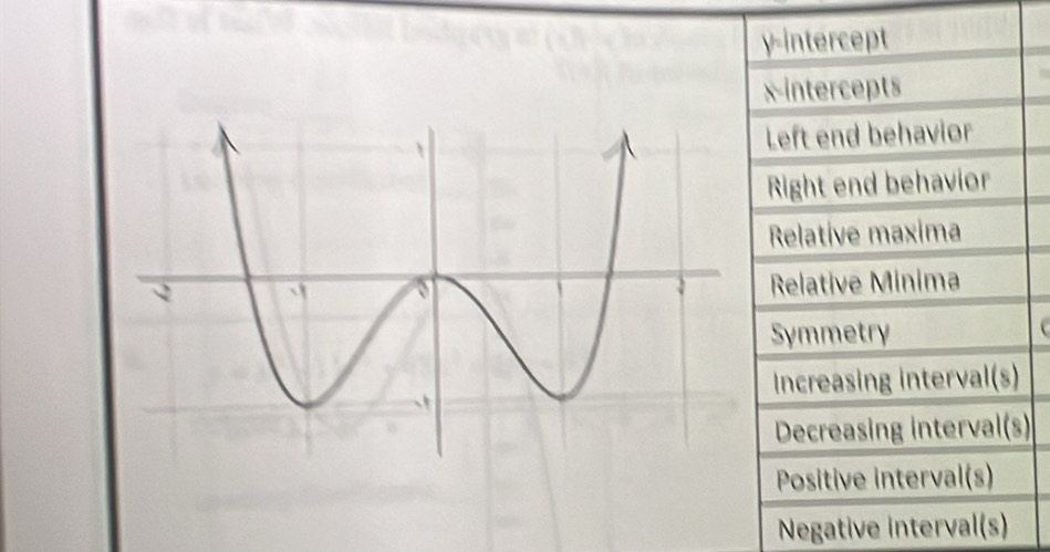 ) 
Negative interval(s)