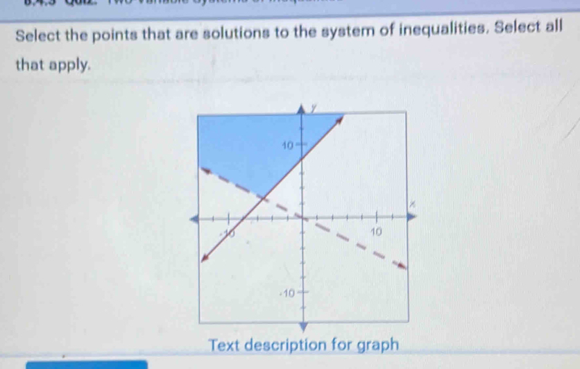 Select the points that are solutions to the system of inequalities. Select all 
that apply. 
Text description for graph