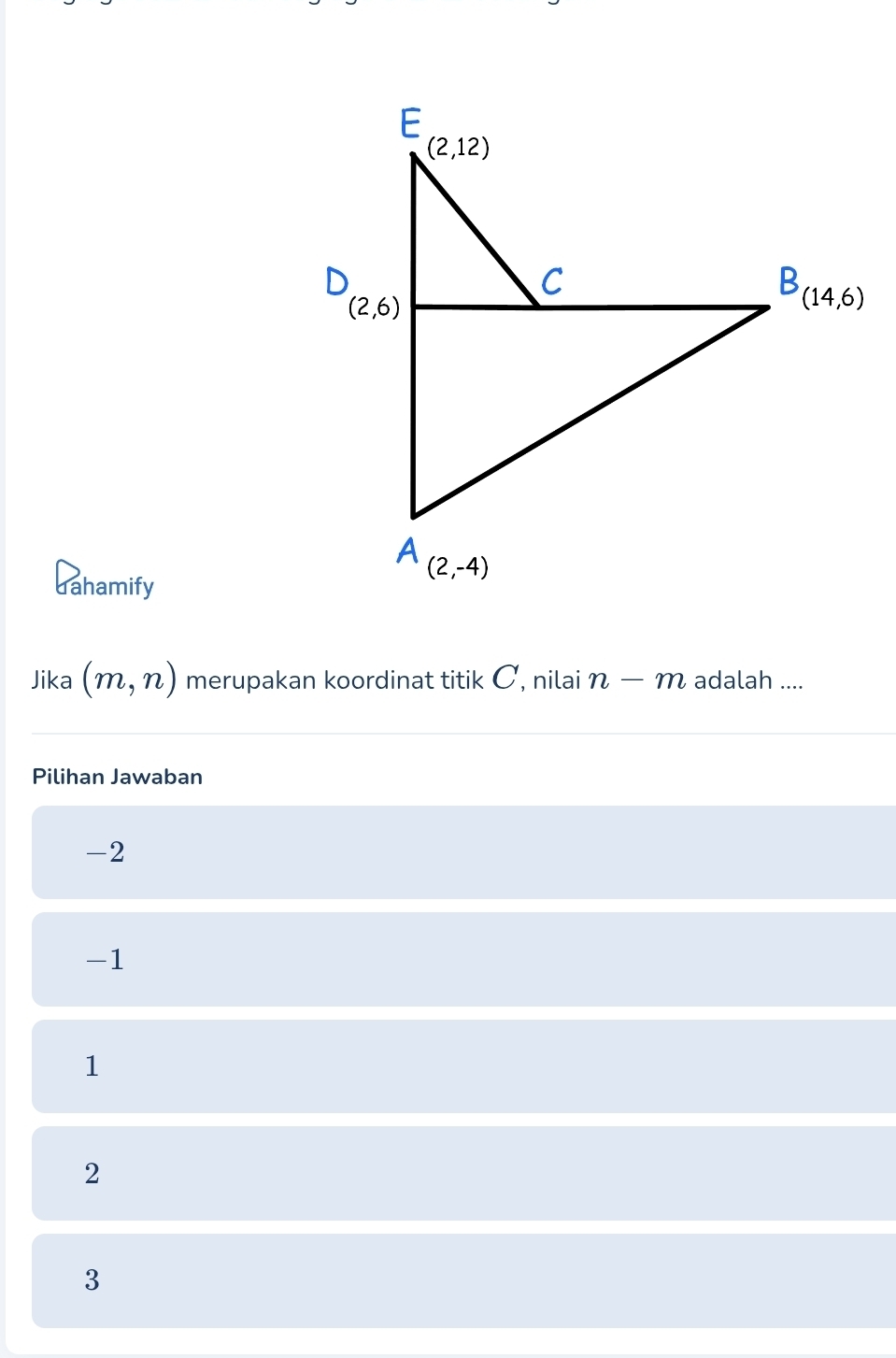 ahamify
Jika (m,n) merupakan koordinat titik C, nilai n-m adalah ....
Pilihan Jawaban
-2
-1
1
2
3