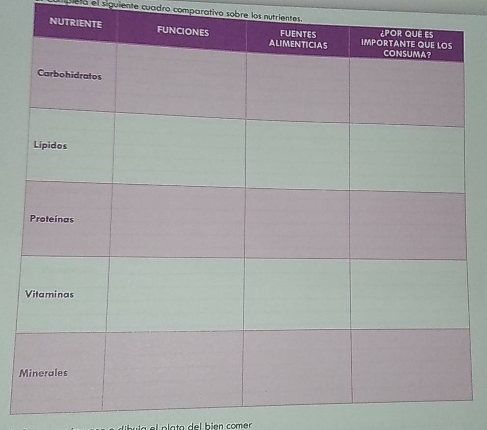 apleta el siguiente cuadro comparativo sobre los nutrientes. 
NU 
uia p la to del bien comer