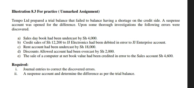 Illustration 8.3 For practice ( Unmarked Assignment) 
Tempo Ltd prepared a trial balance that failed to balance having a shortage on the credit side. A suspense 
account was opened for the difference. Upon some thorough investigations the following errors were 
discovered. 
a) Sales day book had been undercast by Sh 4,000. 
b) Credit sales of Sh 12,200 to JJ Electronics had been debited in error to JJ Enterprise account. 
c) Rent account had been undercast by Sh 18,000. 
d) Discounts Allowed account had been overcast by Sh 2,000. 
e) The sale of a computer at net book value had been credited in error to the Sales account Sh 4,600. 
Required: 
i. Journal entries to correct the discovered errors. 
ii. A suspense account and determine the difference as per the trial balance.