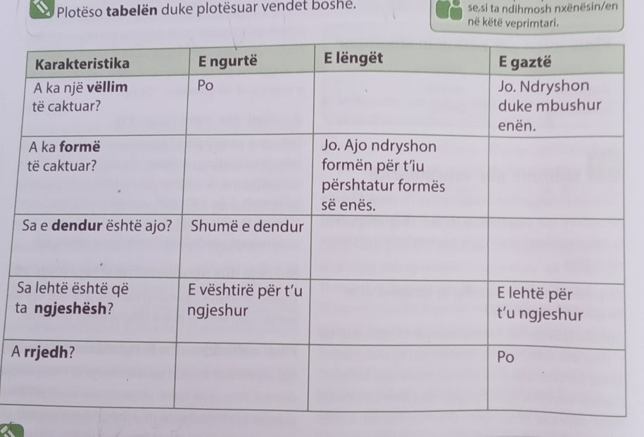 Plotëso tabelën duke plotësuar vendet boshe. se,si ta ndihmosh nxënësin/en 
në këtë veprimtari. 
t 
A