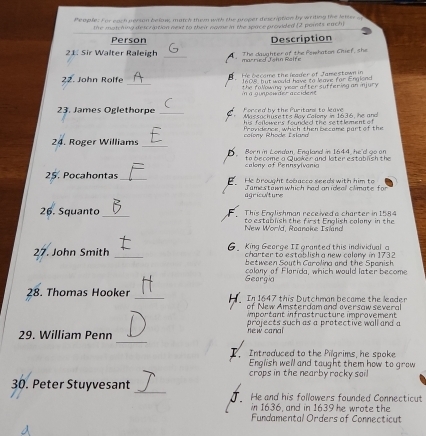 People. For each person below, match them with the proper description by writing the lettera 
the matching description next to their name in the space provided [2 points each] 
Person Description 
_ 
21. Sir Walter Raleigh The daughter of the Powhaton Chief, she 
married John Raife 
22. John Rolfe he become the leader of Jamestown in
1608, but would have to lave far Englond 
in a gunpowder accident the fallowing year after sufferivng an injury. 
23. James Oglethorpe _Forced by the Puritansi to leave Massochusetts Aay Calony in 1636, he and 
Providence, which then became part of the colony Rhode Islana his fellowers founded the settlement o f 
24. Roger Williams _Bern in London, England in 1644, he'd go on 
calony of Pennsyvonia to become a Quaker and later establish the 
25. Pocahontas _He brought tobacco seeds with him to 
agriccture Jumestawn which had an ideal climate for 
_ 
26. Squanto This Englishman received a charter in 1584
New World, Roanake Island to establish the first English calany in the 
_ 
27. John Smith G King Gearge II granted this individyal a 
charter to estoblish a new colony in 1732
between South Carolina and the Spanish. 
Georgia colany of Flarida, which would later become 
28. Thomas Hooker _ In 1647 this Dutchman became the leader 
of New Amsterdam and oversaw several 
important infrastructure improvement 
projects such as a protective wall and a 
_ 
29. William Penn rew canal 
P Introduced to the Pilgrims, he spoke 
English well and taught them how to grow 
crops in the nearby rocky soil 
30. Peter Stuyvesant _He and his followers founded Connecticut 
in 1636, and in 1639 he wrote the 
Fundamental Orders of Connecticut