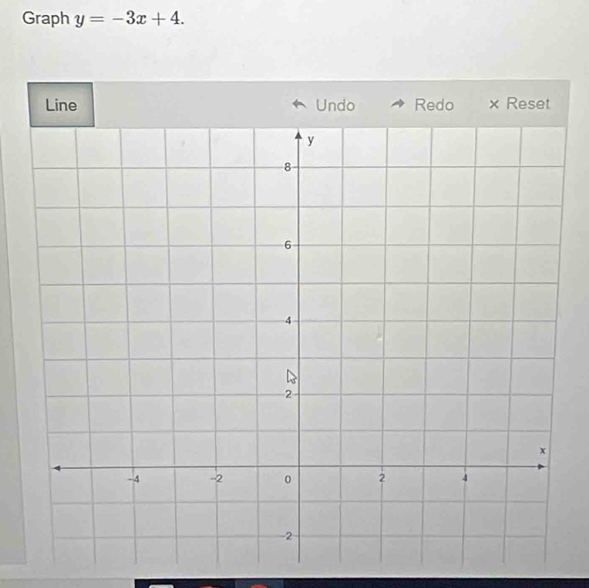 Graph y=-3x+4. 
Line Undo Redo x Reset