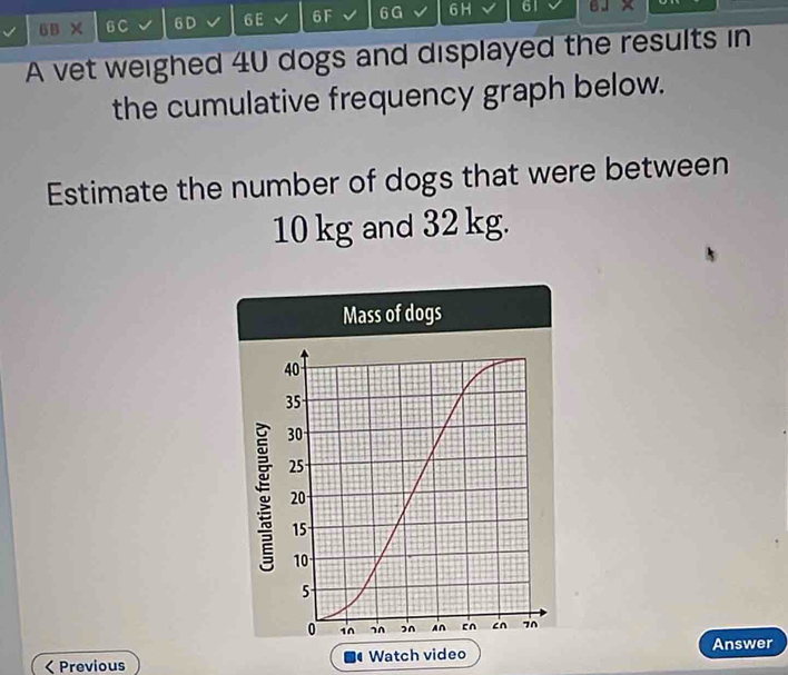 6B X 6C 6D 6E 6F 6G 6 H 61 6J × 
A vet weighed 40 dogs and displayed the results in 
the cumulative frequency graph below. 
Estimate the number of dogs that were between
10 kg and 32 kg. 
< Previous Watch video Answer