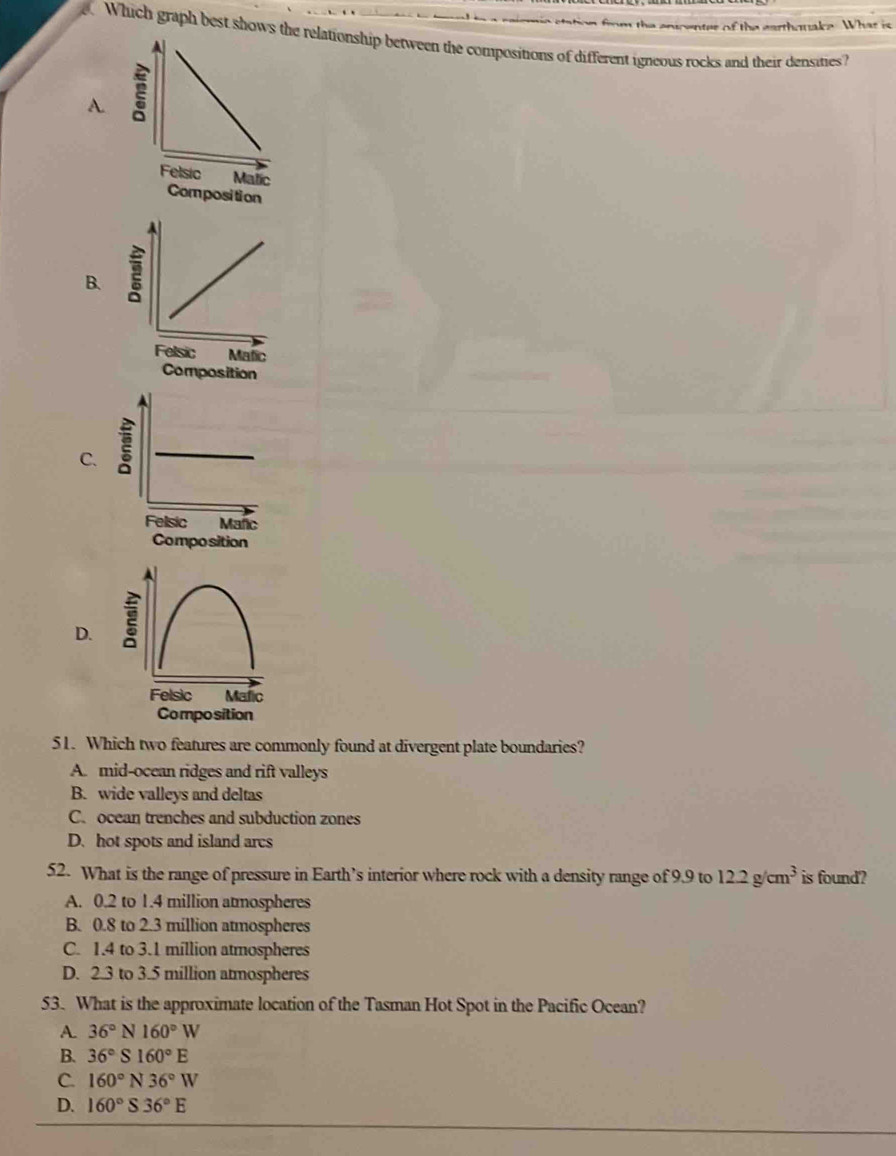 fom the entcentee of the earthonake. What is
Which graph best shows the relationship between the compositions of different igneous rocks and their densities?
A.
Matic
Composition
B.
Felsic Matic
Composition
C.
Felsic Mañc
Composition
D.
Felsic 
Composition
51. Which two features are commonly found at divergent plate boundaries?
A. mid-ocean ridges and rift valleys
B. wide valleys and deltas
C. ocean trenches and subduction zones
D. hot spots and island arcs
52. What is the range of pressure in Earth’s interior where rock with a density range of 9.9 to 12.2g/cm^3 is found?
A. 0.2 to 1.4 million atmospheres
B. 0.8 to 2.3 million atmospheres
C. 1.4 to 3.1 million atmospheres
D. 2.3 to 3.5 million atmospheres
53. What is the approximate location of the Tasman Hot Spot in the Pacific Ocean?
A. 36°N 160°W
B. 36°S160°E
C. 160°N36°W
D. 160°S36°E