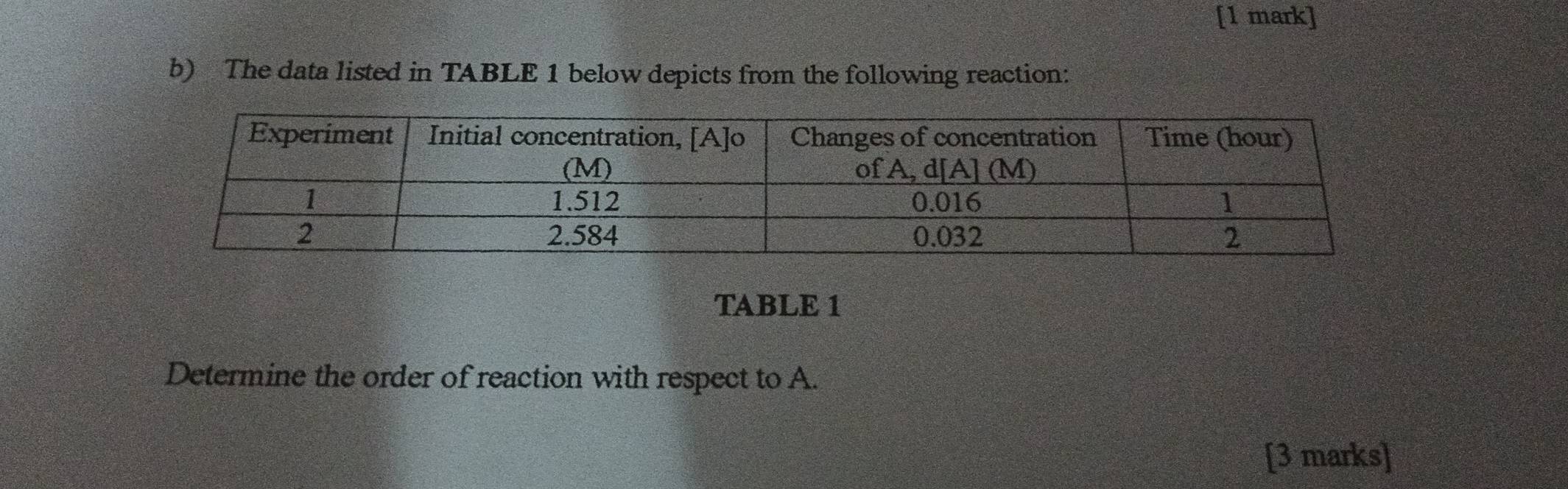 The data listed in TABLE 1 below depicts from the following reaction: 
TABLE 1 
Determine the order of reaction with respect to A. 
[3 marks]