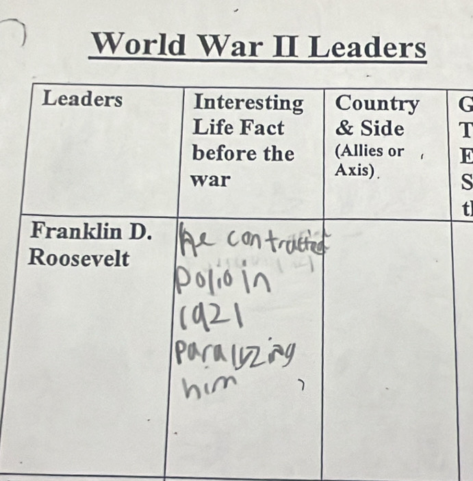 World War II Leaders 
G 
T 
E 
S 
t