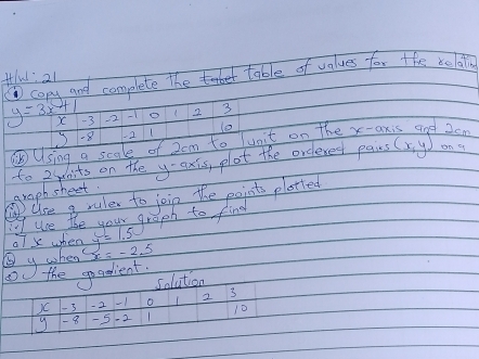 flul: 21 copy and complete the table of values for the relao 
41
y=3x^3 X -3 22 -1 o ( 2 3
8 -2 1 l0 
Using a scole of 2em to lunit on the x -an 2cm
to 25 losts on the y-9xis , plot the orderest pairs (x,y)
on 9 
graph sheet. 
Use g rule to join the points plotted 
f use the your graph to find 
o7 x when 
(ytbe beginarrayr y=1.50 x=-2.5endarray
the goadient. 
solution 
XC -3 -2 -1 o 2 3
9 8 -5 2 1 10