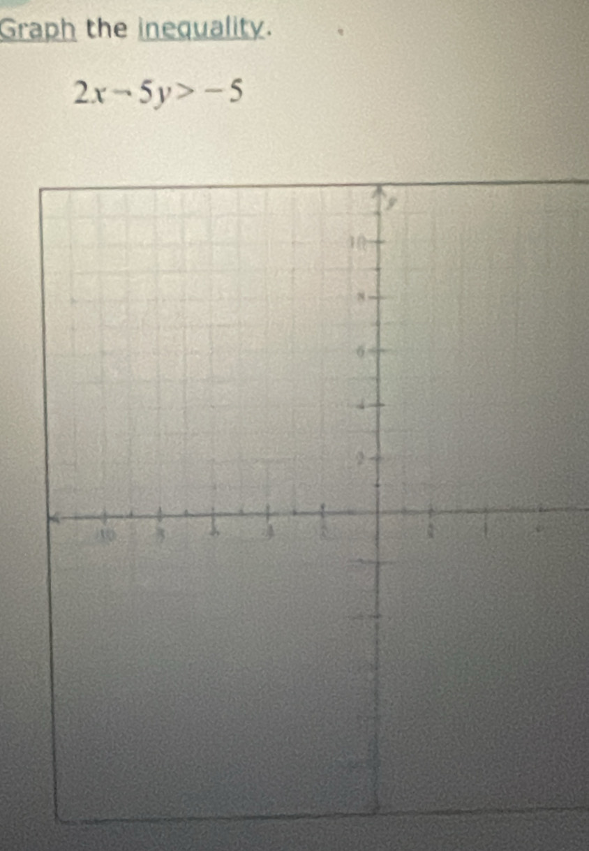 Graph the inequality.
2x-5y>-5