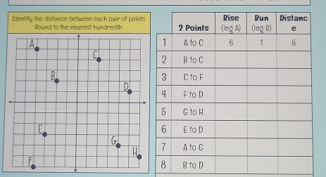 Identify the distance between each pair of points 
Round to the nearest hundredth.