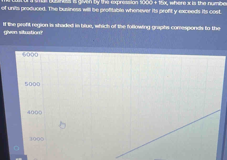 cust of a small business is given by the expression 1000+15x , where x is the numbe
of units produced. The business will be profitable whenever its profit y exceeds its cost.
If the profit region is shaded in blue, which of the following graphs corresponds to the
given situation?
6000
5000
4000
3000