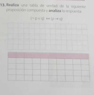 Realiza una tabla de verdad de la siguiente 
proposición compuesta y analiza la respuesta:
(neg pvee q)rightarrow (pto q)