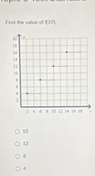 Find the value of f(10).
10
12
B
4