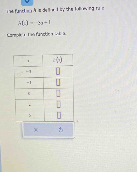 The function h is defined by the following rule.
h(x)=-3x+1
Complete the function table.
× 6