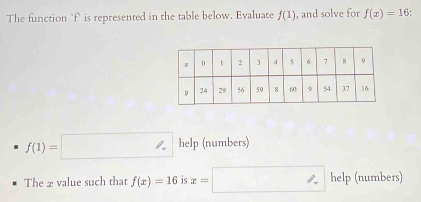 The function ` f is represented in the table below. Evaluate f(1) , and solve for f(x)=16
f(1)=□ help (numbers) 
The x value such that f(x)=16 is x=□ help (numbers)