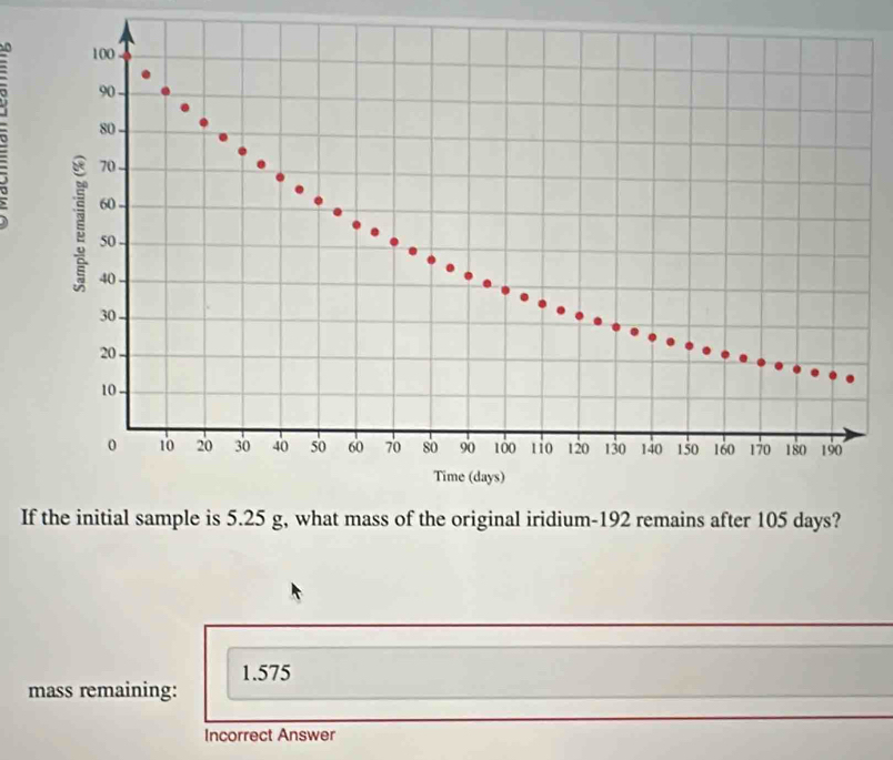 I? 
mass remaining: 1.575
Incorrect Answer