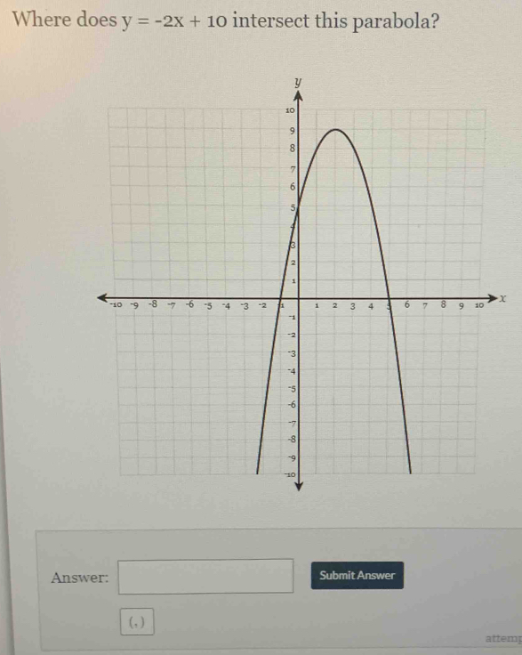 Where does y=-2x+10 intersect this parabola?
X
Answer: □ Submit Answer 
(, ) 
attemp