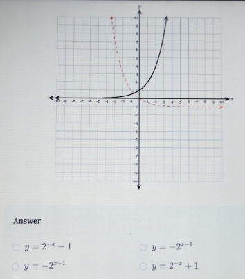 Answer
y=2^(-x)-1
y=-2^(x-1)
y=-2^(x+1)
y=2^(-x)+1